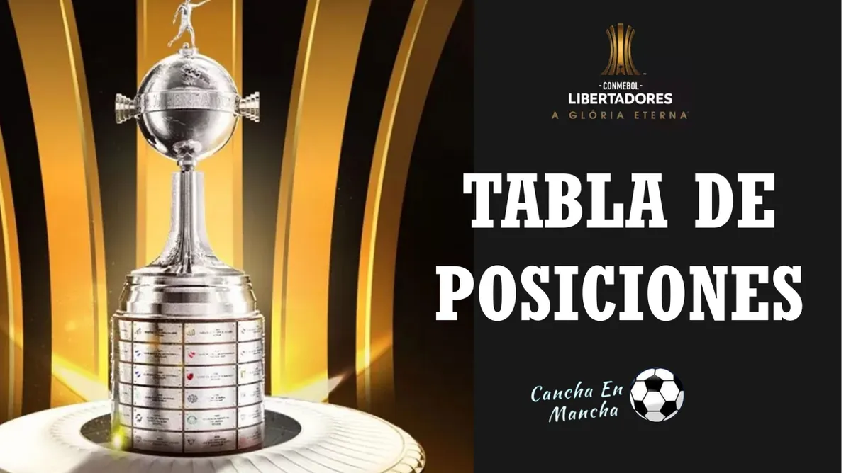 Tabla de posiciones Copa Libertadores: Alianza Lima y Universitario en el sótano de sus grupos