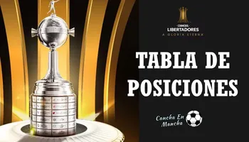 Tabla de posiciones del Grupo D de la Copa Libertadores tras cumplirse la fecha 4