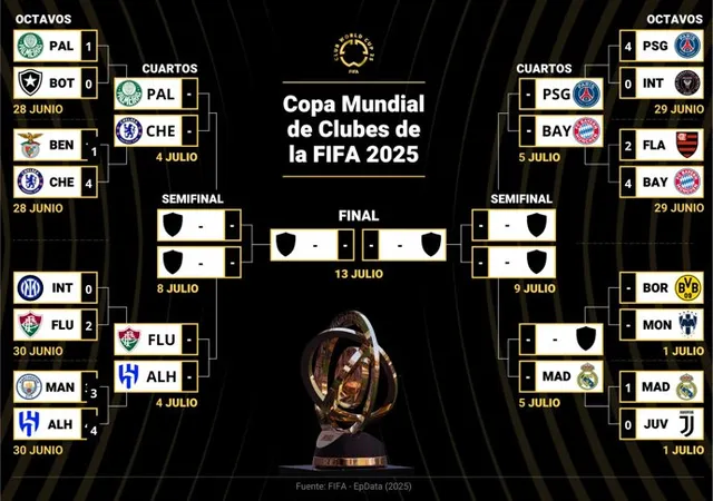 Llaves de los cuartos de final 