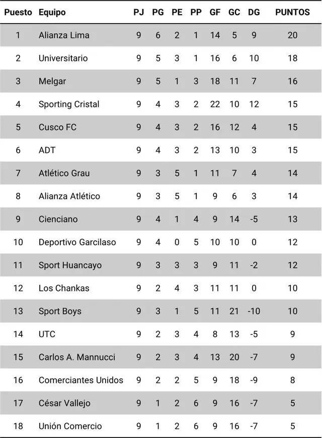Tabla de posiciones del Torneo Clausura 2024 cumplida la fecha ...