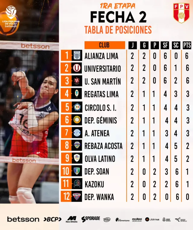 Foto: Liga Peruana de Vóley