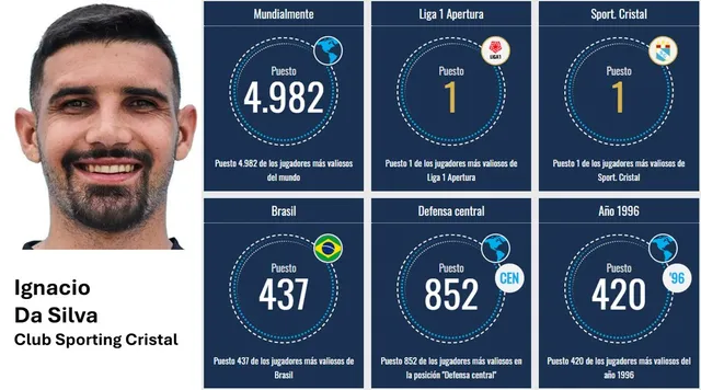 Fuente: Transfermarkt