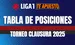 Tabla de posiciones Torneo Clausura 2025