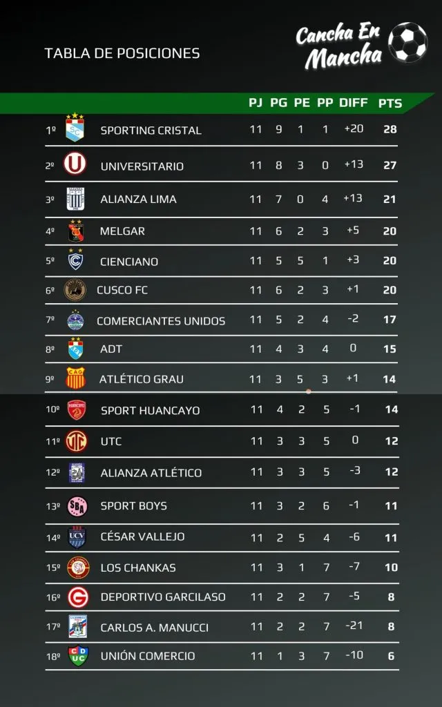 Tabla de posiciones del Torneo Apertura cumplida la fecha 11 | Cancha ...