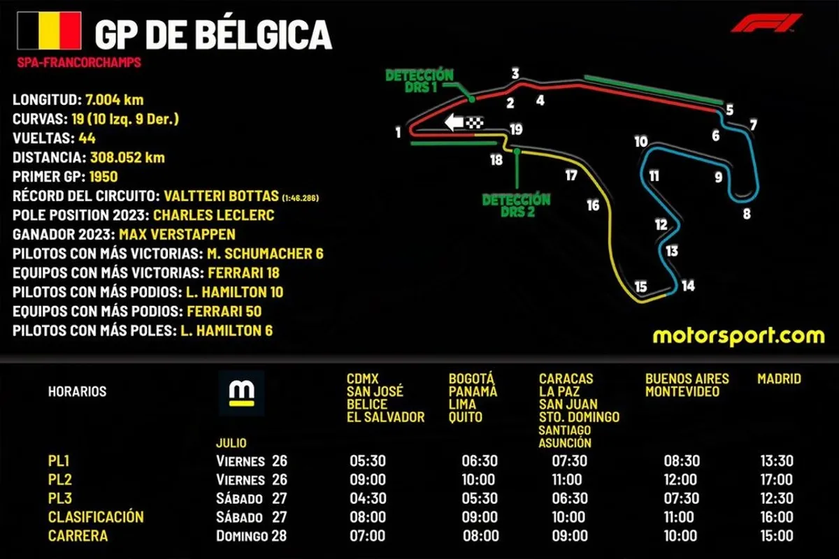 FÓRMULA 1: GP de Bélgica: Horarios y canales para ver la gran carrera