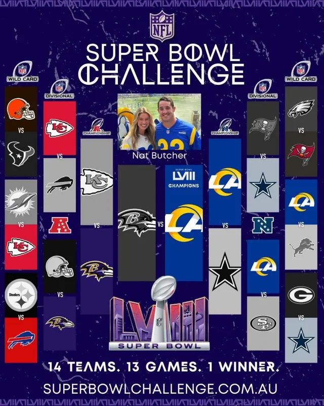 Fuente: NFL