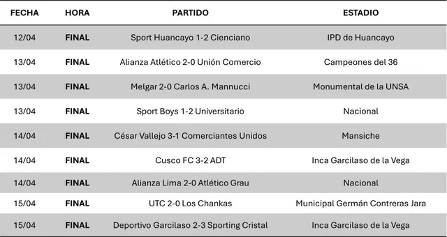 Tabla de posiciones del Torneo Apertura cumplida la fecha 11 | Cancha ...