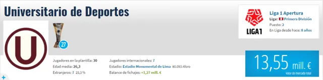 Fuente: Transfermarkt