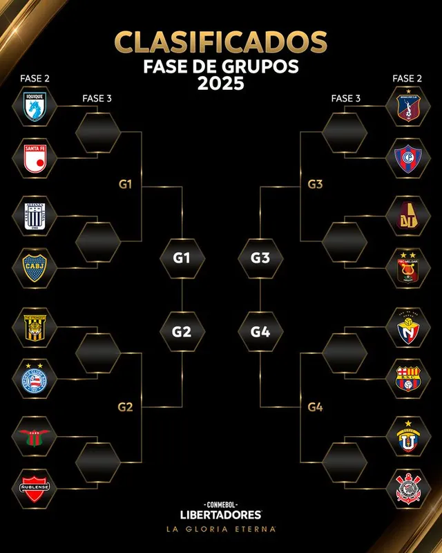 Fuente: CONMEBOL Libertadores