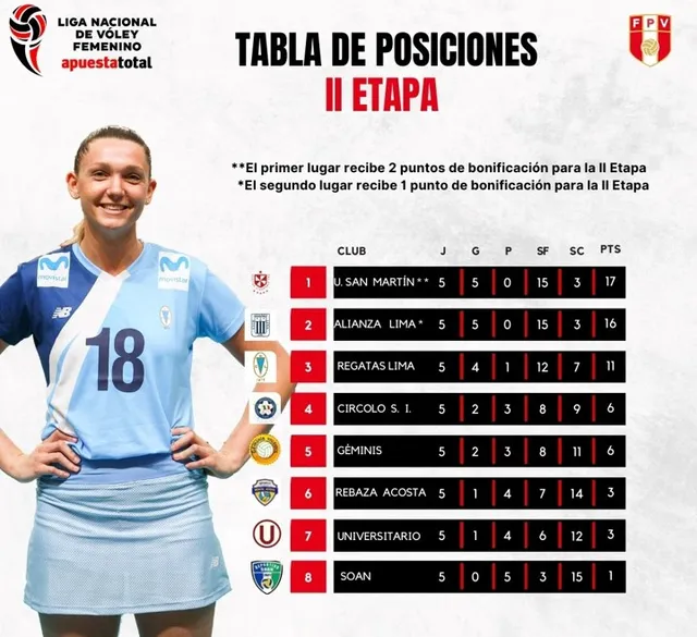 Tabla de posiciones &#8211; Fuente: Facebook