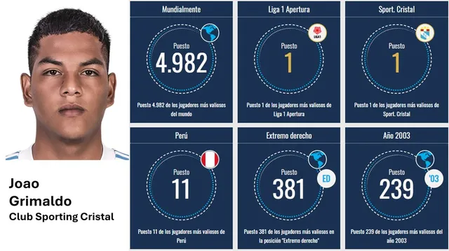 Fuente: Transfermarkt