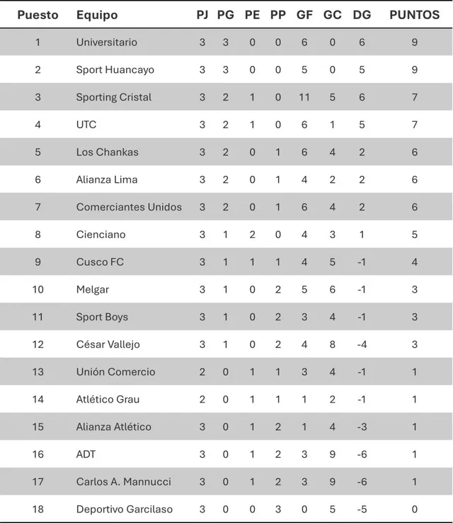Fuente: Cancha en Mancha