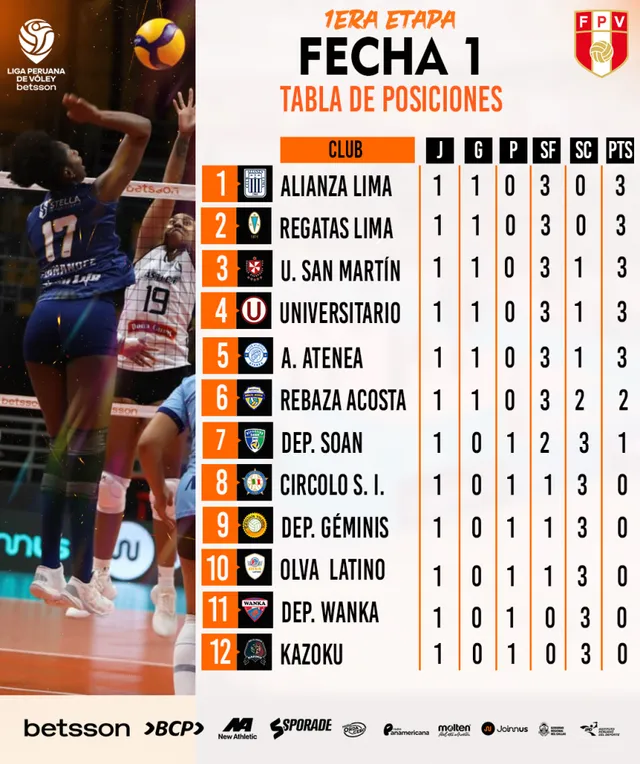 Foto: Liga Peruana de Vóley