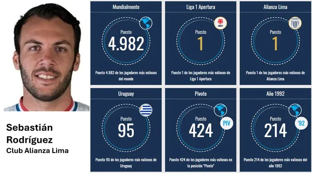 Fuente: Transfermarkt