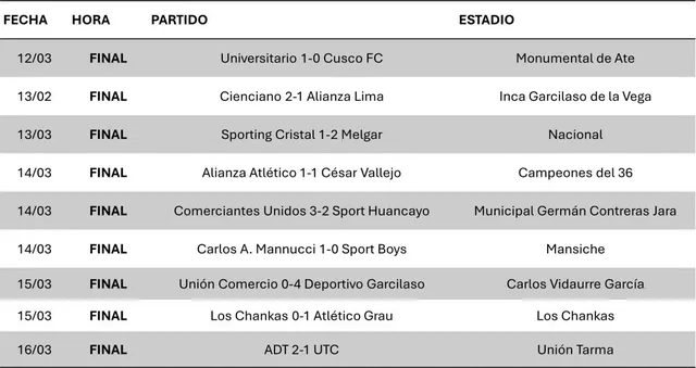 Composición: Cancha en Mancha