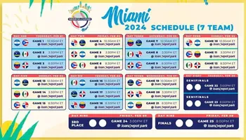 Tabla de posiciones y programación de la fecha 7 de La Serie del Caribe 2024