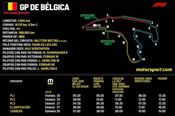 FÓRMULA 1: GP de Bélgica: Horarios y canales para ver la gran carrera
