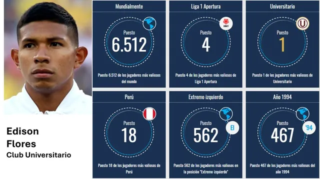 Fuente: Transfermarkt