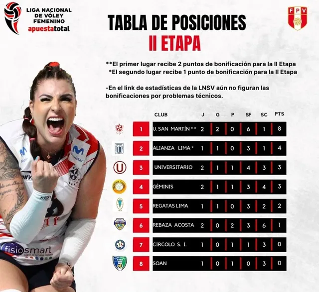 Tabla de posiciones LNSV &#8211; Fuente: Facebook