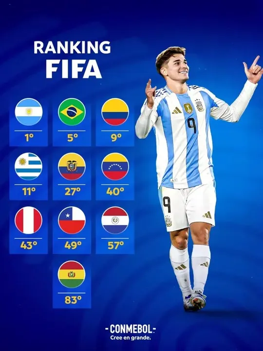 Ránking FIFA &#8211; Foto: Conmebol 