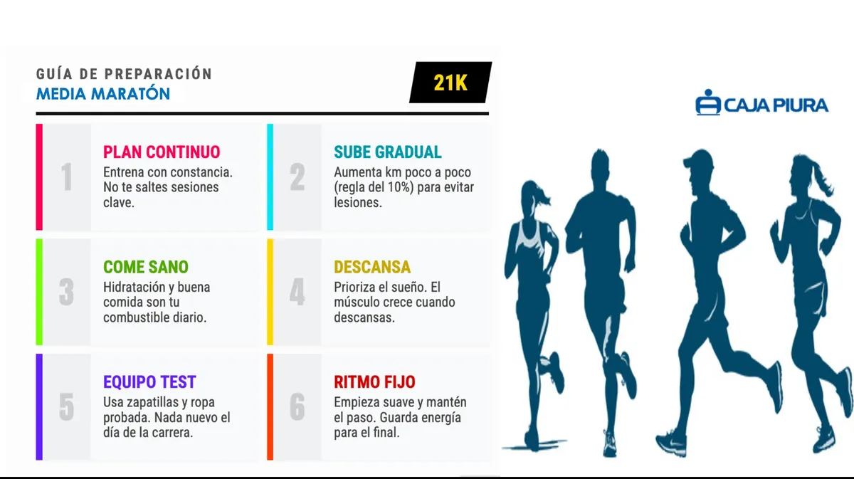 Guia de media maratón