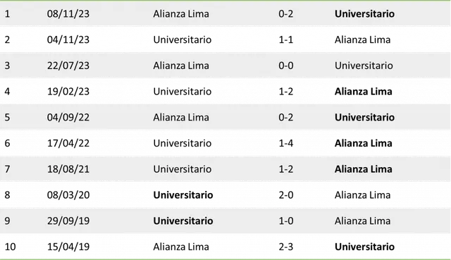 Resultados últimos 10 &#8220;clásicos&#8221; &#8211; Cancha en Mancha