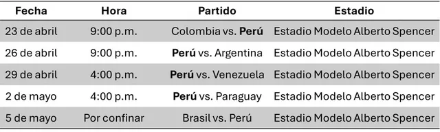 Fixture de Perú en el hexagonal final sudamericano sub20 