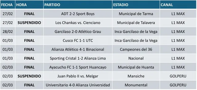 Tabla de posiciones y resultados tras la cuarta jornada del Torneo ...