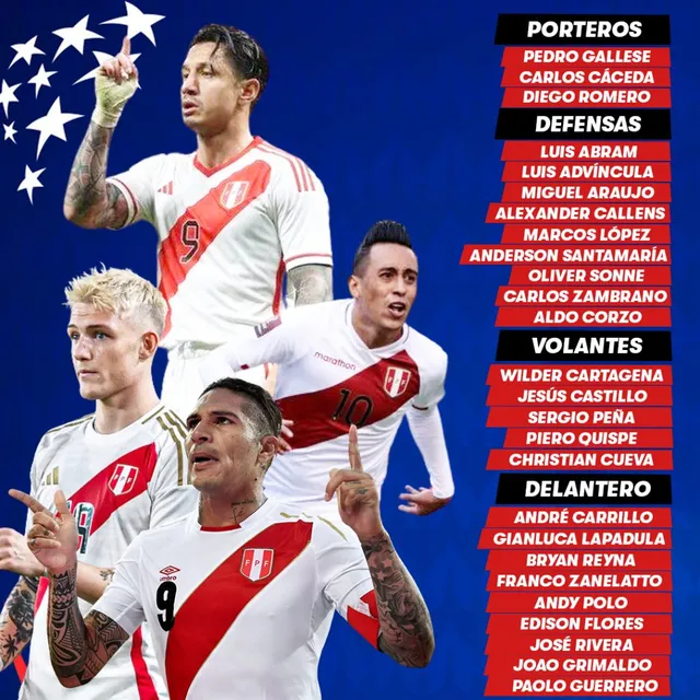Lista de convocados a la selección peruana para la Copa América 2024