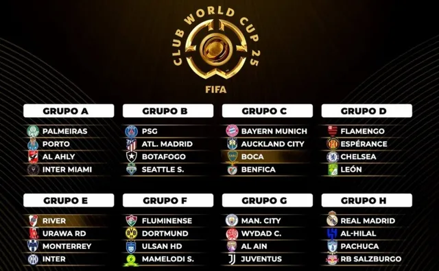 Grupos del Mundial de Clubes 2025 &#8211; Foto: FIFA