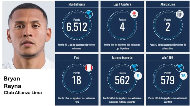 Fuente: Transfermarkt