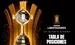Tabla de posiciones Copa Libertadores 2025