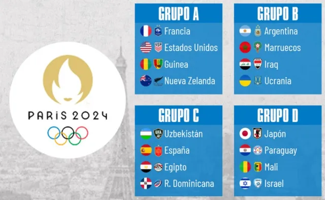 Grupos de fútbol masculino París 2024