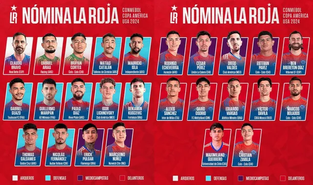 Lista de convocados de Chile para la Copa América 2024 