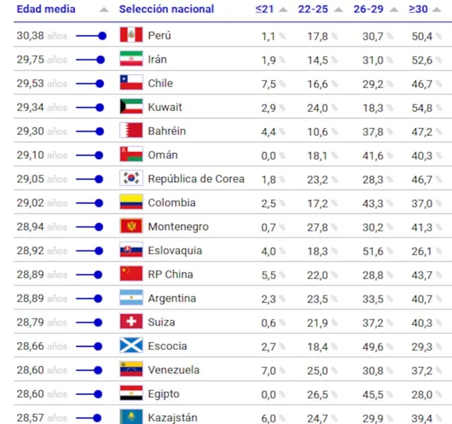 Fuente: CIES Football International