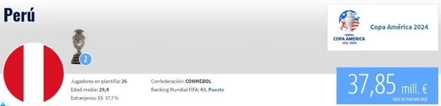 Valor de la selección peruana &#8211; Foto: Transfermarkt