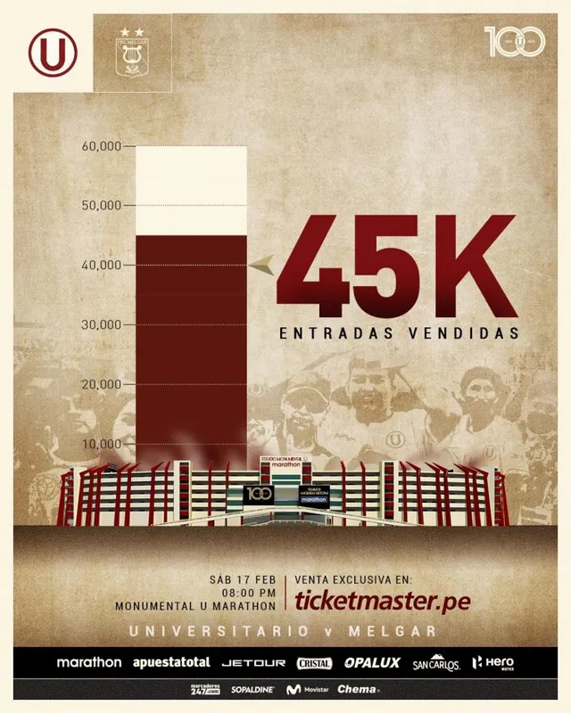 Fuente: Universitario de Deportes