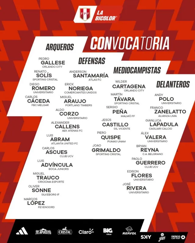 Lista de convocados a la Selección Peruana 2024