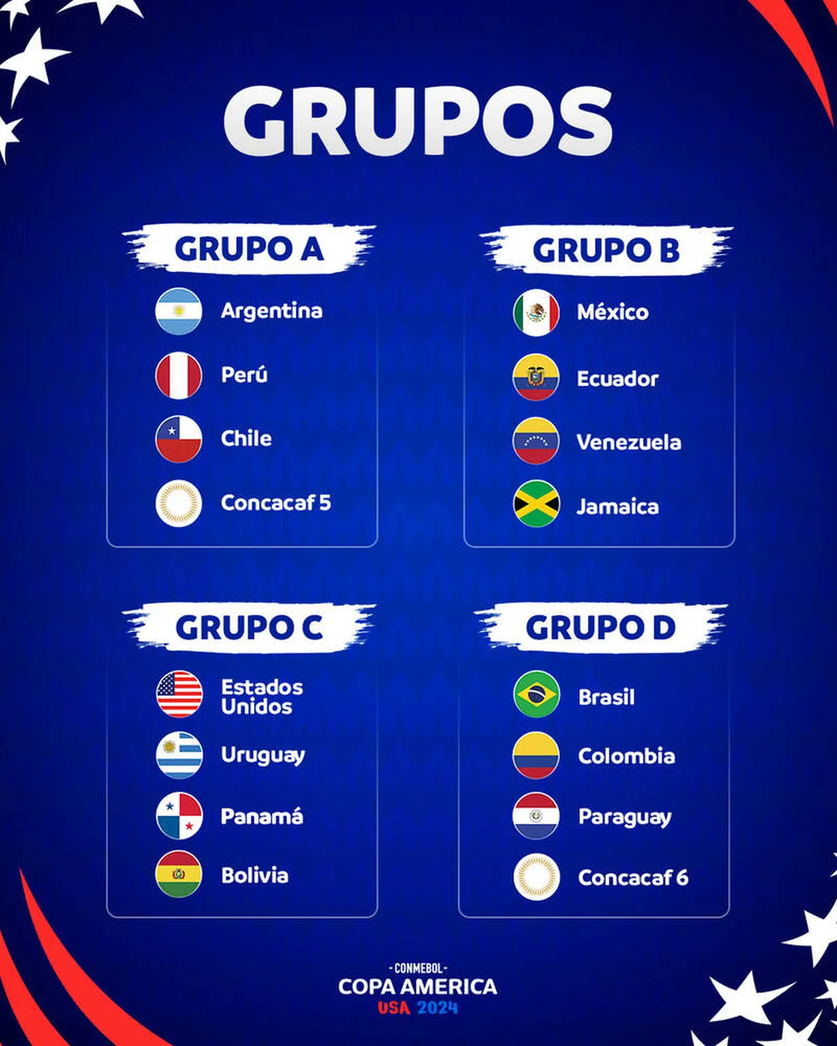 Definidos los Grupos de la Copa América 2024 en Tierras Estadounidenses