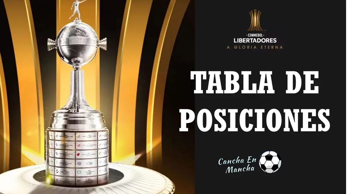 Tabla de posiciones tras resultados de Alianza y Universitario en la Copa Libertadores