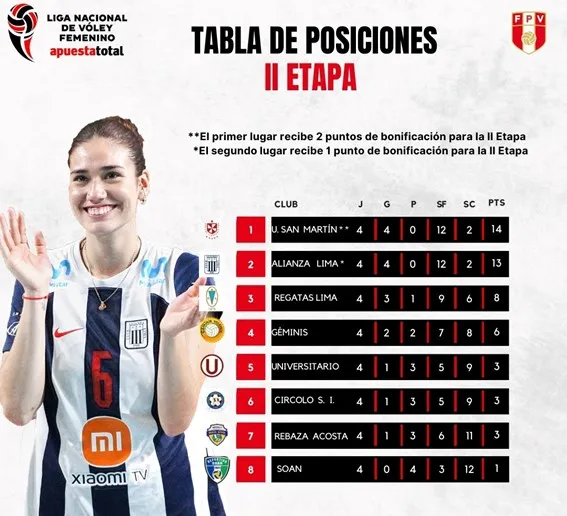 Tabla de posiciones &#8211; Fuente: LNSV